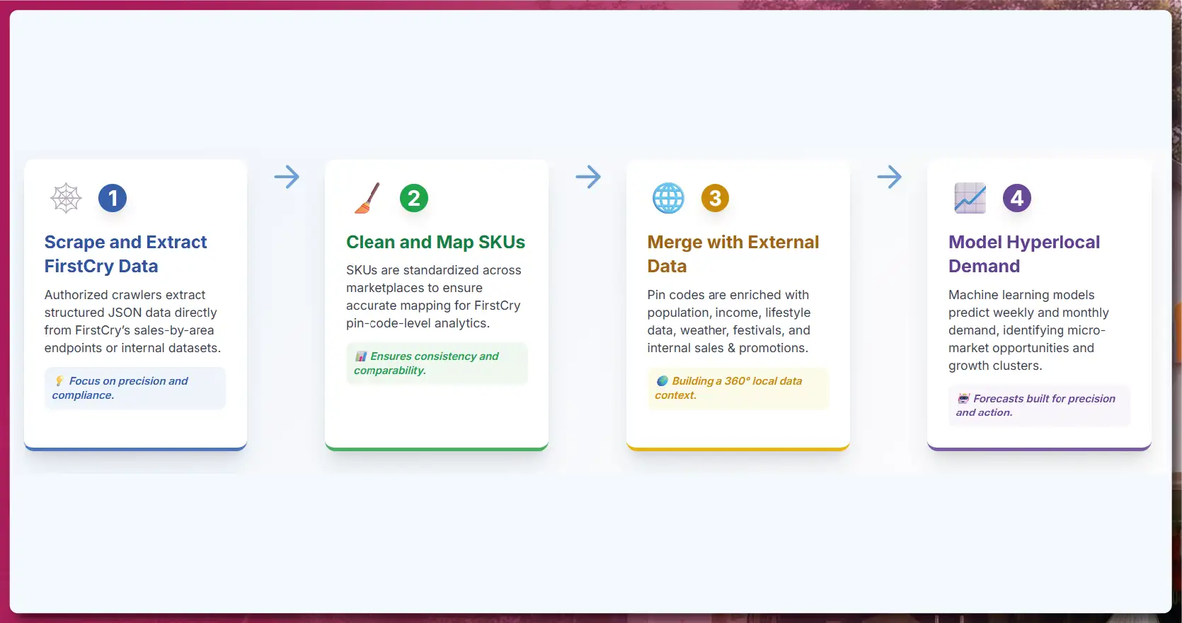 What-is-RERA-Data-Extraction-